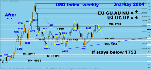 Click to Enlarge

Name: USDX weekly 05-03-24 After.png
Size: 35 KB