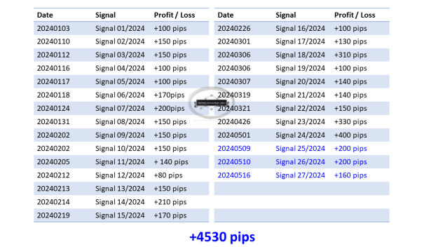 Click to Enlarge

Name: 0 Overall Signals Updates.png
Size: 38 KB